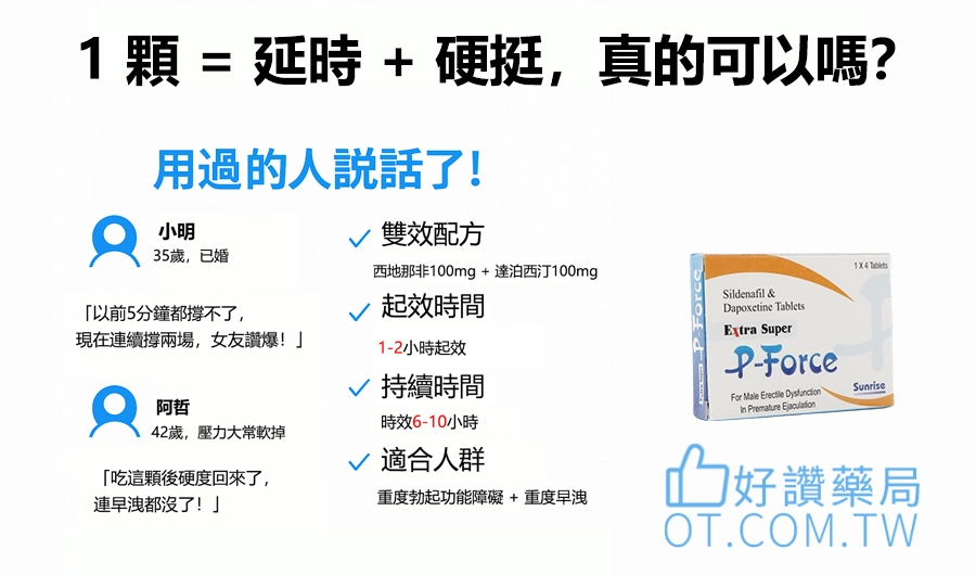 雙效威而鋼為什麼這麼受歡迎?男性機能雙重救星完整解析