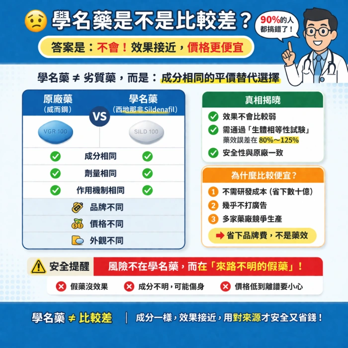 男性保健疑問示意圖