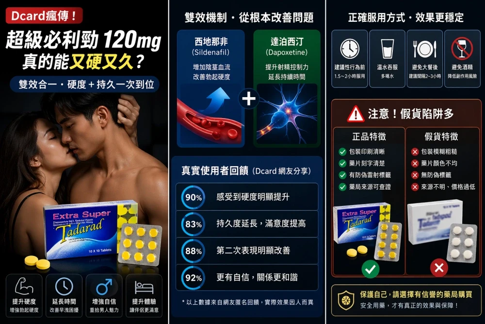 超級必利勁120mg真有傳說中厲害嗎？揭密又硬又久的真相與心理障礙
