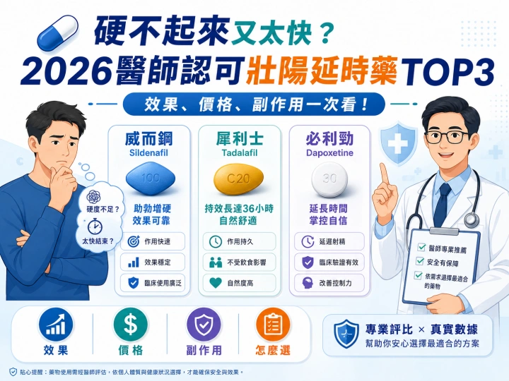 壯陽延時藥推薦