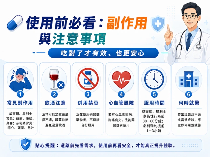 藥物副作用注意