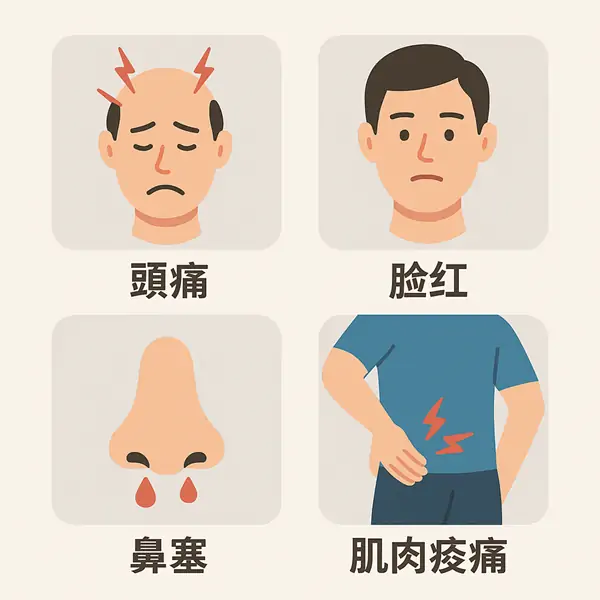 犀利士副作用示意圖